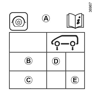 E-Guide.renault.com / Twingo-3 / Zadbaj O Swój Samochód (Opony) / Ciśnienie W Ogumieniu
